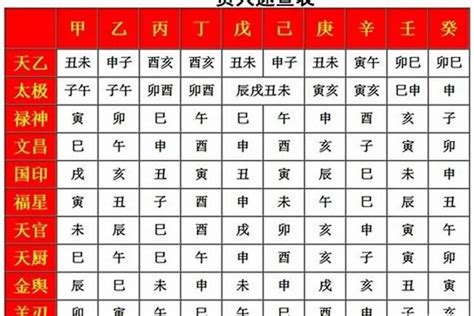 八字 驛馬|八字神煞，驛馬的查法及入命的作用詳解，一看便懂！。